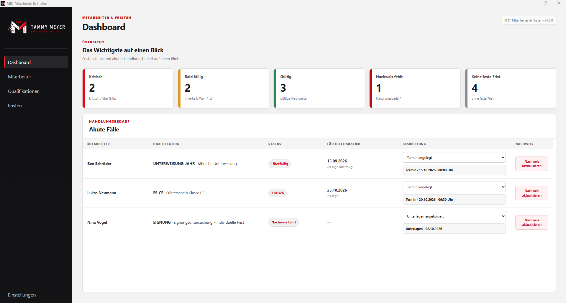 MBT Mitarbeiter und Fristen: Dashboard mit Fristenstatus und Nachweisen